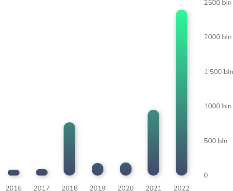 Crypto market capitalization